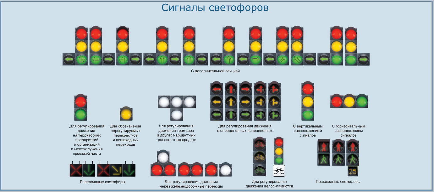 Сколько секунд светофор. Сигналы светофора с доп секцией. Трамвайный светофор обозначения ПДД. Схема подключения светофора дорожного движения. Сигналы светофора Дополнительная секция светофора.